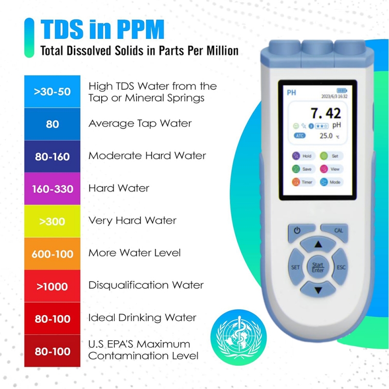 Do Oxygen Meter - IKEME, Pengukur pH Digital dengan Akurasi